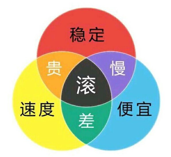 这么多年了终于知道这图最早来源于哪了 