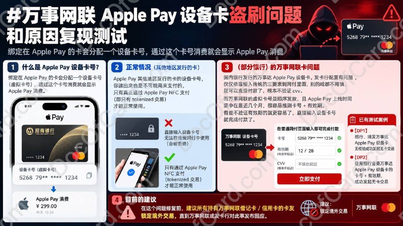 #万事网联 Apple Pay 设备卡盗刷问题和原因复现测试绑定在 Apple Pay 的卡会分配一个设备卡号，通过这个卡号消费就会显示 Apple Pay 消费 • [DP1]: 招行、浦发万事达 Apple Pay 设备卡无校验成功发起无卡交易 • [DP2]: 使用招行金葵万事达 Apple Pay 设备卡的卡号 + 有效期，成功发起无卡交易▎正常情况：Apple Pay 其他地区发行的卡的设备卡号，你读出来也是不可能用来支付的，只有真正通过 Apple Pay NFC 支付(即只有tokenized交易) 才能正常使用▎(部分银行)的万事网联卡问题：国内银行发行的万事达 Apple Pay 设备卡，发卡行配置有问题 ，仅仅依靠输入传统的那种三要素到网付里面，别的啥都不用填，就可以直接付款了，根本不验证cvv