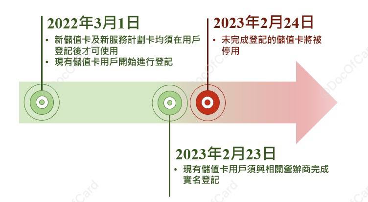 85.60×53.98卡粉订阅/提醒