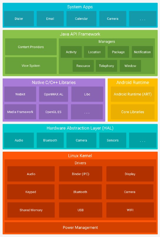 Dynamic System Updates (DSU)  |  Platform  |  Android Developers