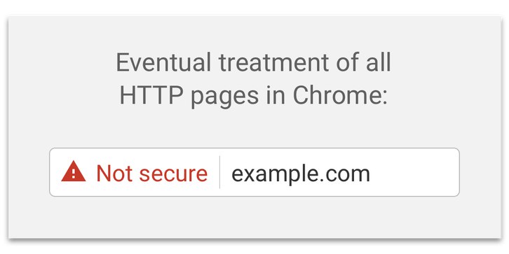 Google Chrome is removing the secure indicator from HTTPS sites in September