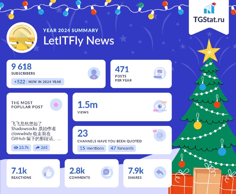 Summary of the year for the channel "LetITFly News" from @TGStat