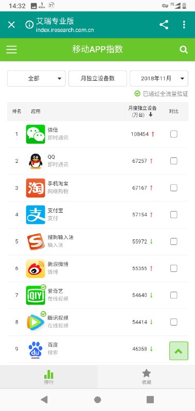 ①10.8454亿…微信的月活用户数大概无限接近于中国大陆境内的智能手机数