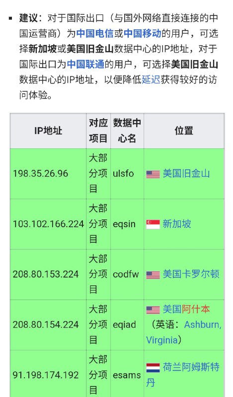 贺中文维基百科喜提新加坡数据中心 —— 103.102.166.224 eqsin 🇸🇬他们加入维基媒体基金会 16 年，通过自己的努力喜提数据中心