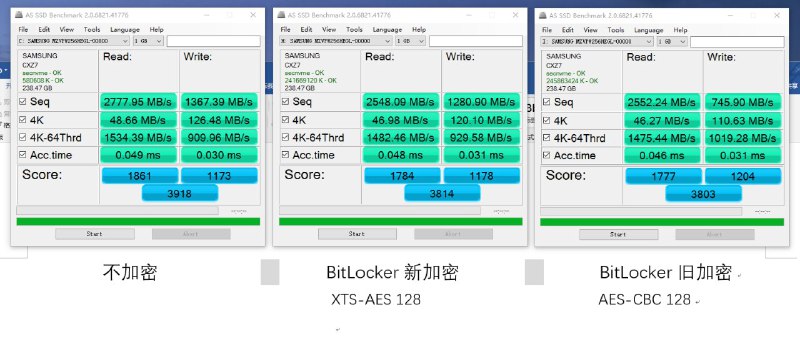 使用 AS SSD Benchmark 的测试结果