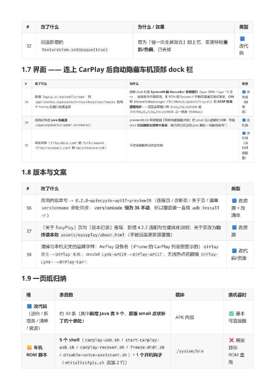 安卓 4.2 老车机救活计划｜CarPlay 魔改成果产物： EasyPlay-0.2.8-quincyyin-api17-preview39-Android4.2.2.apk7,122,062 B｜md5 007c372a7a3ec587d0d164195c67ef96 基线原版： EasyPlay 0.2.7（versionCode 36） ，原版要求 Android 4.4+ 目标车机：ATC AC822X（ generic_ac8317 ），Android 4.2.2 / API 17 / Dalvik，ARMv7 四核 1.0GHz / 1GB RAM / 1024×768 / 内核 3.4.35，adb 为 root 本文回答四件事：① 改了哪些、哪些是改代码、哪些是车机 ROM 脚本；② 是否触及原版核心、能否脱离 ROM脚本移植；③ 失败方向复盘（避坑）；④ 三项硬件限制（无法适配无线 CarPlay、播放音乐卡顿和连接需要20秒 ）