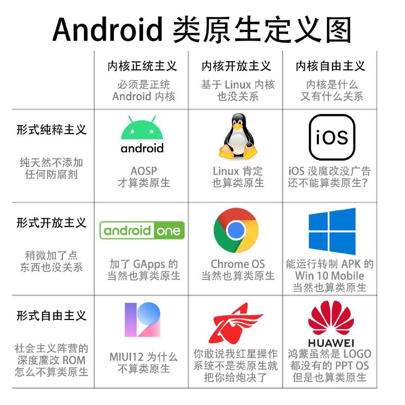 Android 类原生定义九宫格 by @chunxiaoyi