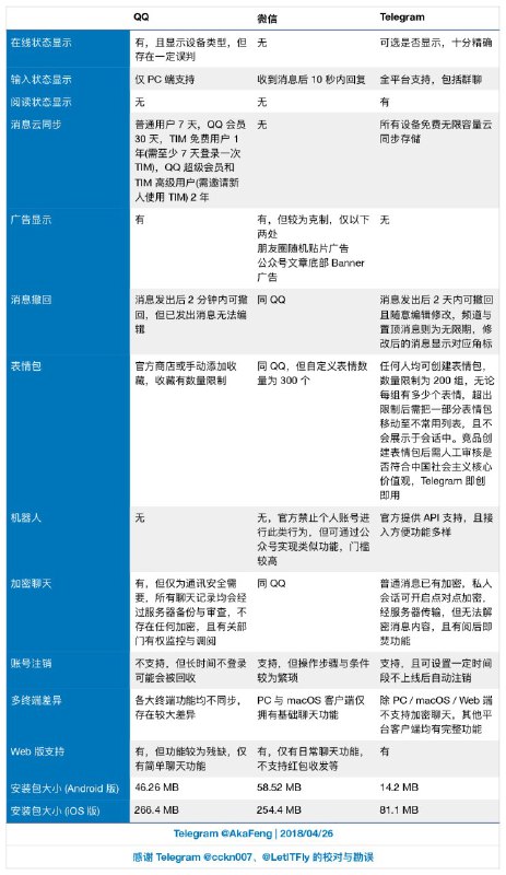 小黄蜂的广播站