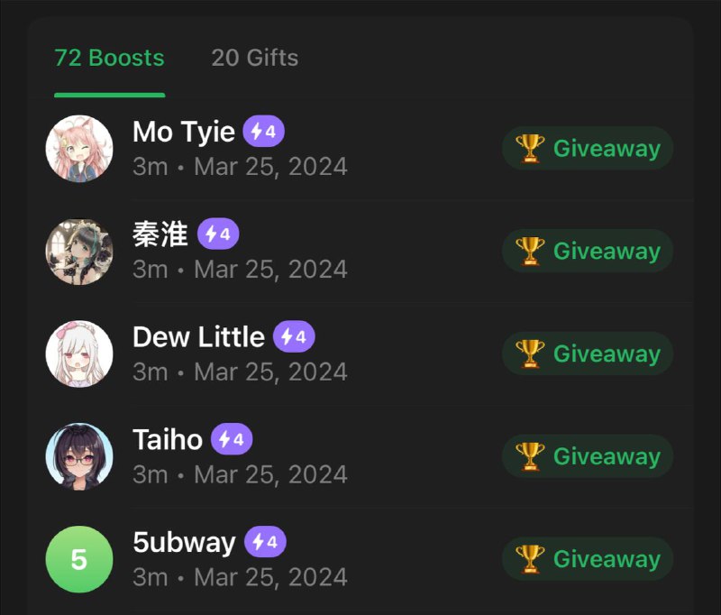 中奖名单公布🥳Happy New Year🤗有 Telegram Premium 的各位别忘了投出宝贵的 boost！
