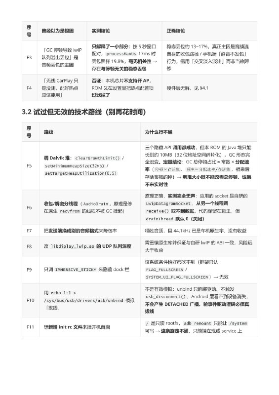 安卓 4.2 老车机救活计划｜CarPlay 魔改成果产物： EasyPlay-0.2.8-quincyyin-api17-preview39-Android4.2.2.apk7,122,062 B｜md5 007c372a7a3ec587d0d164195c67ef96 基线原版： EasyPlay 0.2.7（versionCode 36） ，原版要求 Android 4.4+ 目标车机：ATC AC822X（ generic_ac8317 ），Android 4.2.2 / API 17 / Dalvik，ARMv7 四核 1.0GHz / 1GB RAM / 1024×768 / 内核 3.4.35，adb 为 root 本文回答四件事：① 改了哪些、哪些是改代码、哪些是车机 ROM 脚本；② 是否触及原版核心、能否脱离 ROM脚本移植；③ 失败方向复盘（避坑）；④ 三项硬件限制（无法适配无线 CarPlay、播放音乐卡顿和连接需要20秒 ）