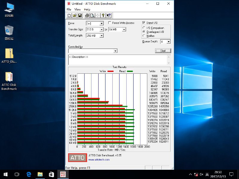 SCSI