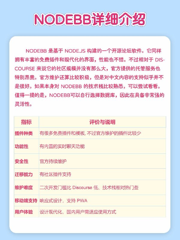 灰常抱歉这十年来我把四个坑的三个都踩了，我现在十分想穿越回去调整一下，但是没办法这是青春十年前没有这份表格，也没有 AI（顺便说一下，当年 Discuz 插件中心的收费插件可多了，吓人（