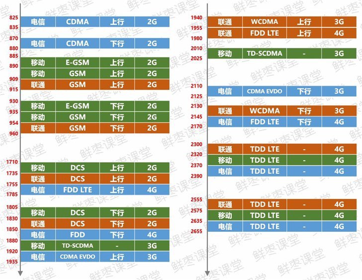 深度解析：5G开工在即，中国联通为何还在4G上砸钱？ 