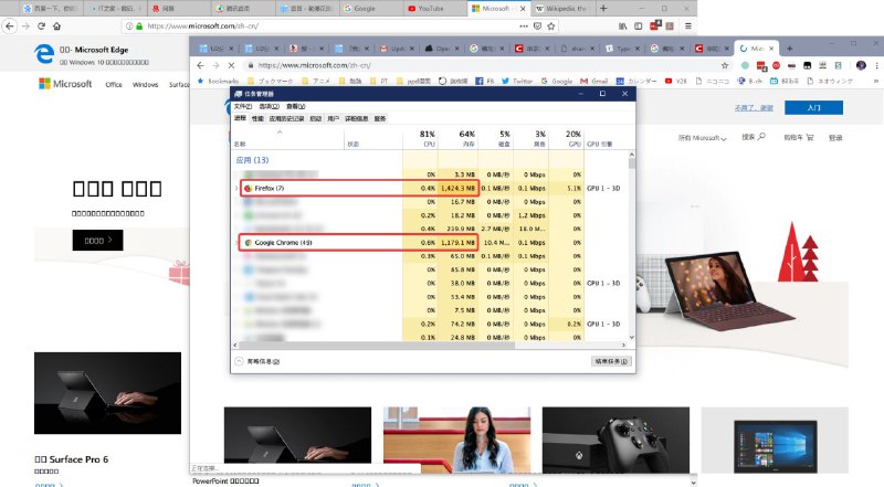 额……刚才有朋友提到 SwitchyOmega 在 Firefox 下可能会出现内存泄漏的问题，索性关闭 SO 之后进行非平等测试，FF 开启 9 个标签页，仅保留 3 个扩展(Adobe Acrobat, LastPass, IDM)，Chrome 开启 13 个标签页，扩展全开
