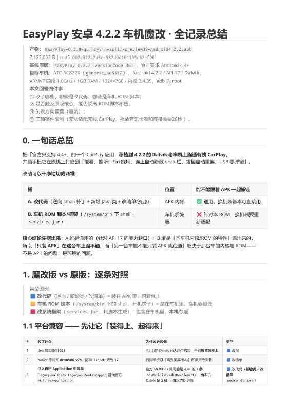安卓 4.2 老车机救活计划｜CarPlay 魔改成果产物： EasyPlay-0.2.8-quincyyin-api17-preview39-Android4.2.2.apk7,122,062 B｜md5 007c372a7a3ec587d0d164195c67ef96 基线原版： EasyPlay 0.2.7（versionCode 36） ，原版要求 Android 4.4+ 目标车机：ATC AC822X（ generic_ac8317 ），Android 4.2.2 / API 17 / Dalvik，ARMv7 四核 1.0GHz / 1GB RAM / 1024×768 / 内核 3.4.35，adb 为 root 本文回答四件事：① 改了哪些、哪些是改代码、哪些是车机 ROM 脚本；② 是否触及原版核心、能否脱离 ROM脚本移植；③ 失败方向复盘（避坑）；④ 三项硬件限制（无法适配无线 CarPlay、播放音乐卡顿和连接需要20秒 ）