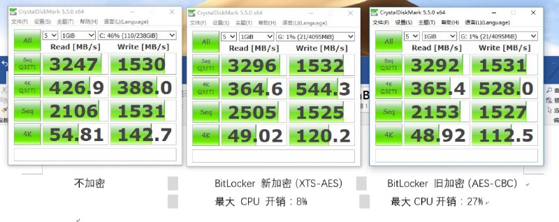 BitLocker 性能跑分（？