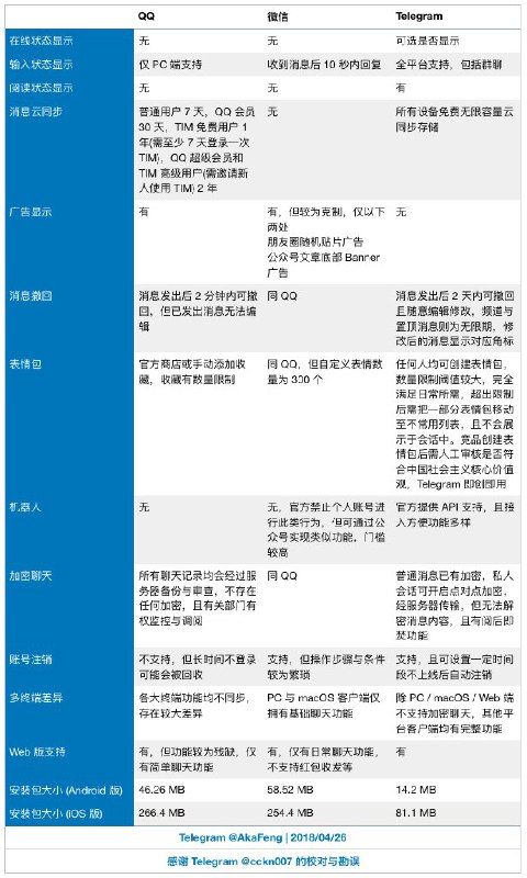 小黄蜂的广播站