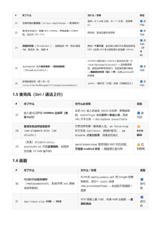安卓 4.2 老车机救活计划｜CarPlay 魔改成果产物： EasyPlay-0.2.8-quincyyin-api17-preview39-Android4.2.2.apk7,122,062 B｜md5 007c372a7a3ec587d0d164195c67ef96 基线原版： EasyPlay 0.2.7（versionCode 36） ，原版要求 Android 4.4+ 目标车机：ATC AC822X（ generic_ac8317 ），Android 4.2.2 / API 17 / Dalvik，ARMv7 四核 1.0GHz / 1GB RAM / 1024×768 / 内核 3.4.35，adb 为 root 本文回答四件事：① 改了哪些、哪些是改代码、哪些是车机 ROM 脚本；② 是否触及原版核心、能否脱离 ROM脚本移植；③ 失败方向复盘（避坑）；④ 三项硬件限制（无法适配无线 CarPlay、播放音乐卡顿和连接需要20秒 ）