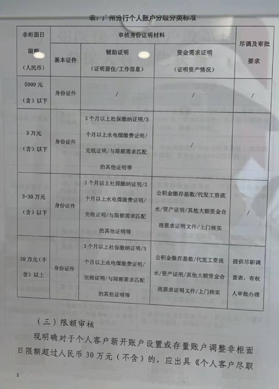 看起来无内地社保的情况下 ¥5w 一天的非柜限额算高啦？