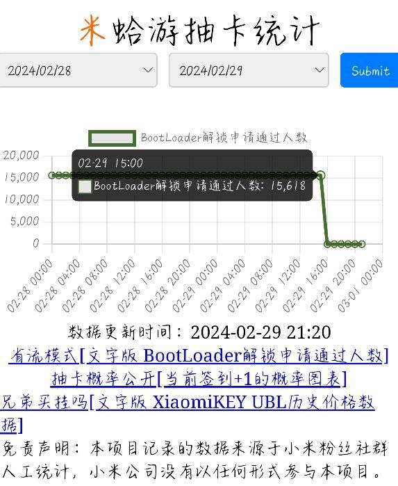 最后一次记录到的数据为 15618 人