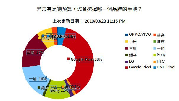 OPPO/VIVO  華為  小米  魅族  三星  一加  錘子  Sony  LG  HTC  Google Pixel  HMD Pixel