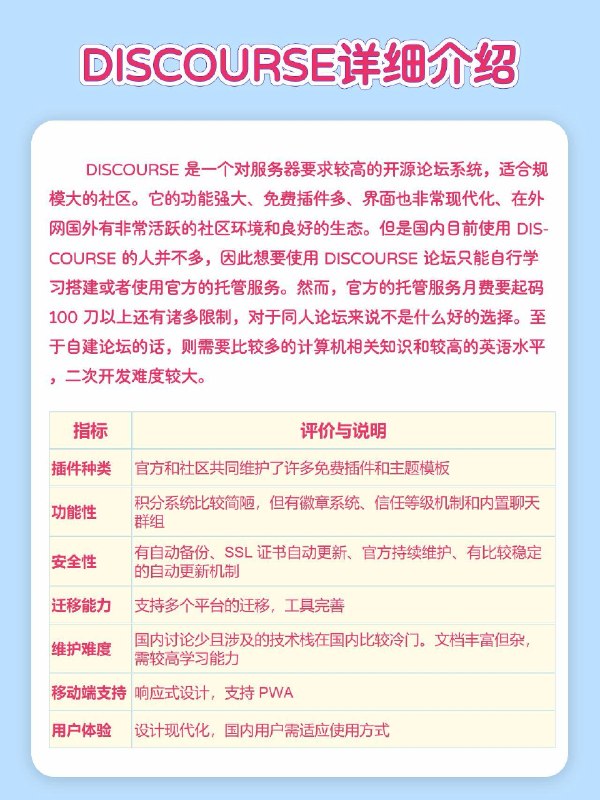 灰常抱歉这十年来我把四个坑的三个都踩了，我现在十分想穿越回去调整一下，但是没办法这是青春十年前没有这份表格，也没有 AI（顺便说一下，当年 Discuz 插件中心的收费插件可多了，吓人（