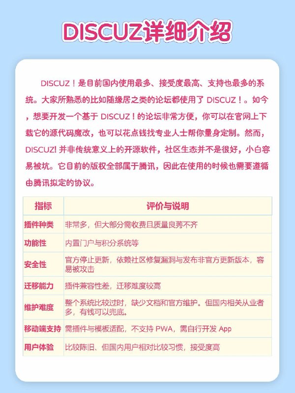 灰常抱歉这十年来我把四个坑的三个都踩了，我现在十分想穿越回去调整一下，但是没办法这是青春十年前没有这份表格，也没有 AI（顺便说一下，当年 Discuz 插件中心的收费插件可多了，吓人（