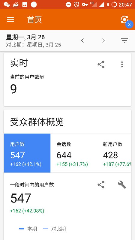 单日用户数相当接近 MAT BBS 时期的历史峰值了（论低延迟服务器的重要性