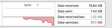 51.1MB/s！！！Google Drive太香了
