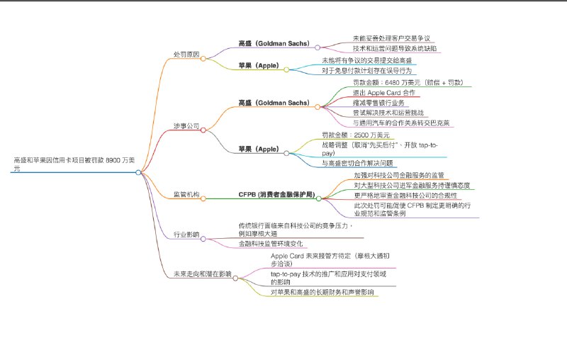 尝试着写了个 MarkMap