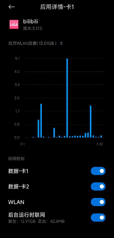 有理由怀疑bilibili在做和爱奇艺一样的事情Disclaimer: 有人可能说这是前台流量，但是实际上因为新版bilibili挂了个常驻通知，会被Android认为是前台任务